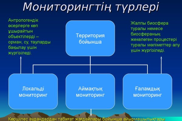 Кракен работает