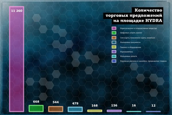 Кракен маркетплейс vk2 top