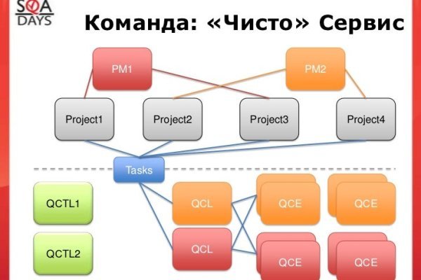 Кракен 16 вход